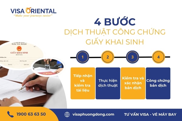Thủ tục dịch thuật công chứng giấy khai sinh