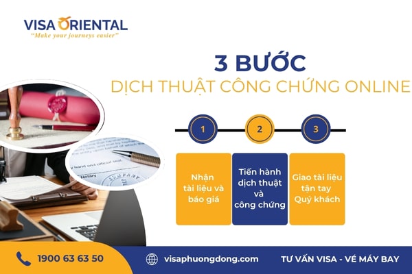 Thủ tục dịch thuật công chứng online