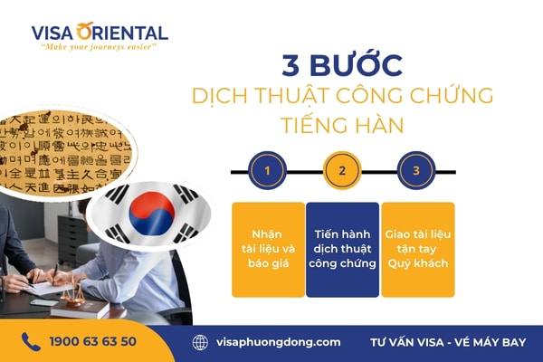 Thủ tục dịch thuật công chứng tiếng Hàn