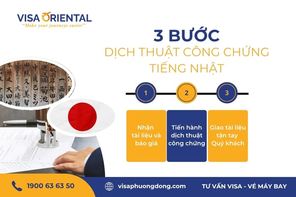 Thủ tục dịch thuật công chứng tiếng Nhật