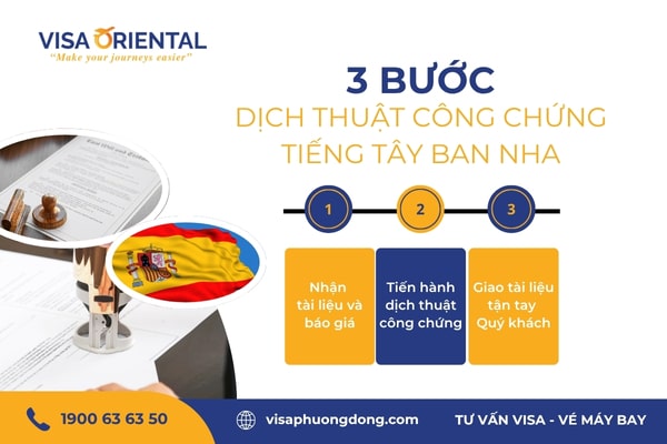 Thủ tục dịch thuật công chứng tiếng Tây Ban Nha