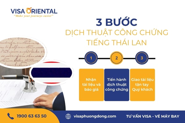 Thủ tục dịch thuật công chứng tiếng Thái Lan
