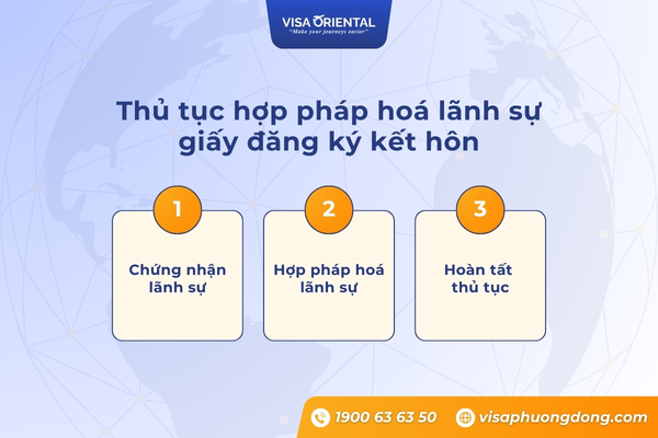 Thủ tục hợp pháp hoá lãnh sự giấy đăng ký kết hôn