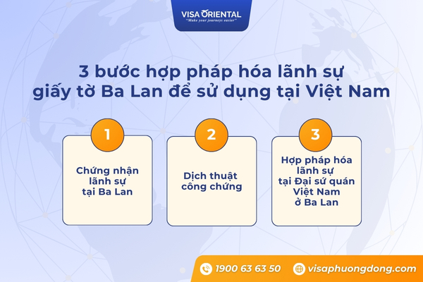 Thủ tục hợp pháp hóa lãnh sự giấy tờ Ba Lan sử dụng tại Việt Nam