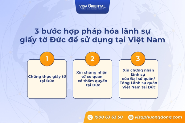 Thủ tục hợp pháp hóa lãnh sự giấy tờ Đức sử dụng tại Việt Nam