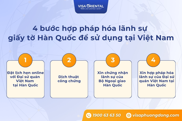 Thủ tục hợp pháp hóa lãnh sự giấy tờ Hàn Quốc sử dụng tại Việt Nam