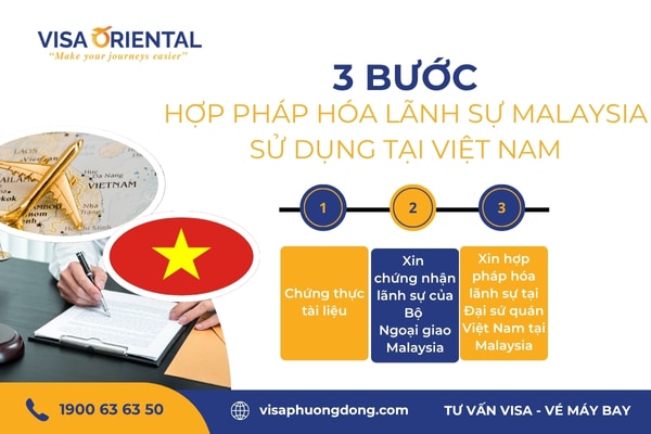 Thủ tục hợp pháp hóa lãnh sự giấy tờ Malaysia sử dụng tại Việt Nam