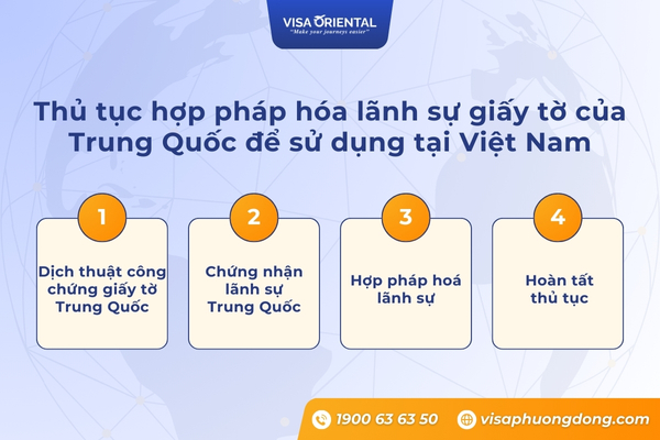 Thủ tục hợp pháp hóa lãnh sự giấy tờ của Trung Quốc để sử dụng tại Việt Nam