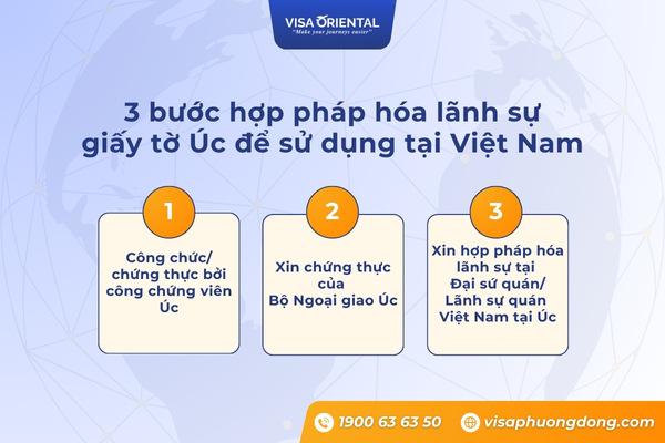 Thủ tục hợp pháp hóa lãnh sự giấy tờ Úc sử dụng tại Việt Nam