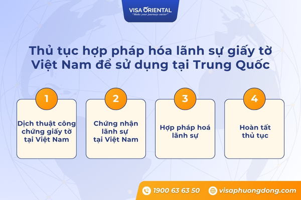 Thủ tục hợp pháp hóa lãnh sự giấy tờ Việt Nam để sử dụng tại Trung Quốc