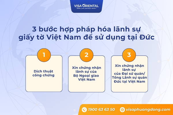 Thủ tục hợp pháp hóa lãnh sự giấy tờ Việt Nam sử dụng tại Đức