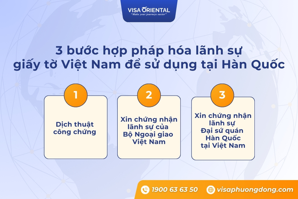 Thủ tục hợp pháp hóa lãnh sự giấy tờ Việt Nam sử dụng tại Hàn Quốc