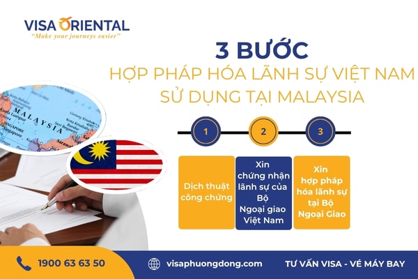 Thủ tục hợp pháp hóa lãnh sự giấy tờ Việt Nam sử dụng tại Malaysia