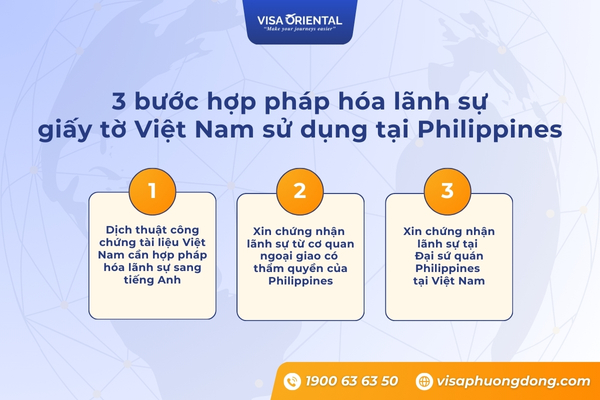 Thủ tục hợp pháp hóa lãnh sự giấy tờ Việt Nam sử dụng tại Philippines