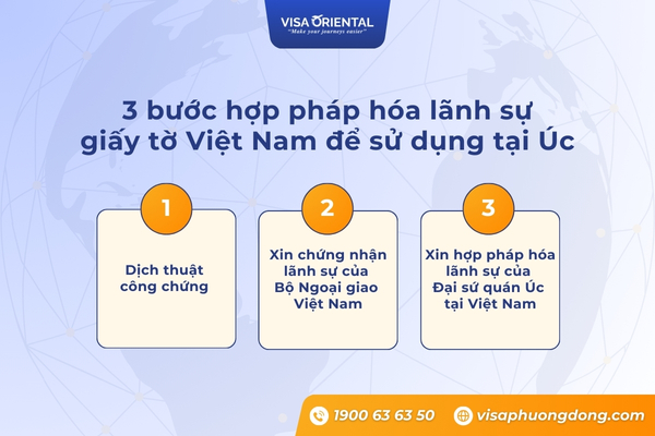 Thủ tục hợp pháp hóa lãnh sự giấy tờ Việt Nam sử dụng tại Úc