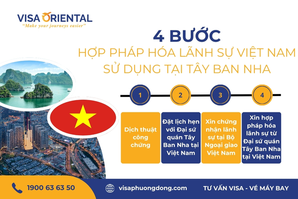 Thủ tục hợp pháp hóa lãnh sự Tây Ban Nha