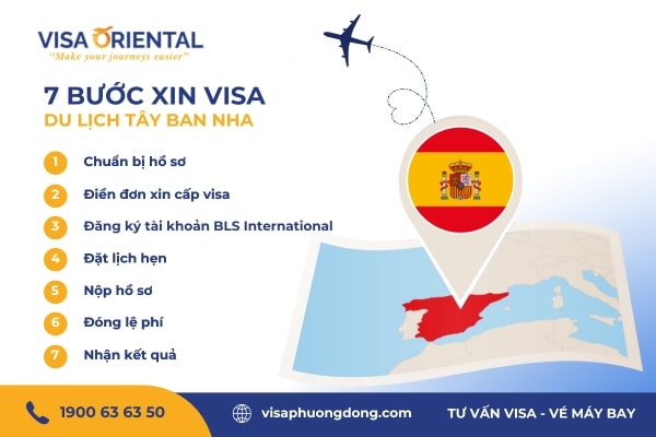 Thủ tục xin visa Tây Ban Nha