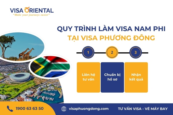 Quy trình 3 bước làm visa Nam Phi qua dịch vụ