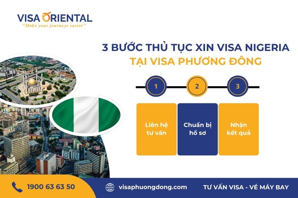 Thủ tục làm visa Nigeria tại Visa Phương Đông