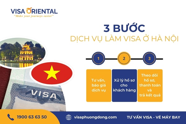 Thủ tục làm visa ở Hà Nội