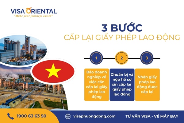 Thủ tục xin cấp lại giấy phép lao động