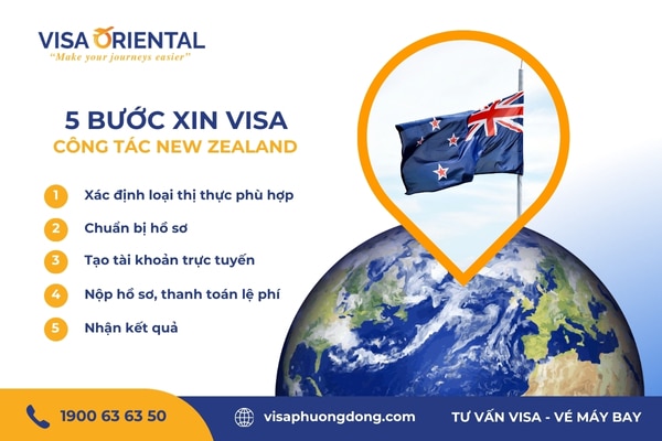 Thủ tục xin visa công tác New Zealand