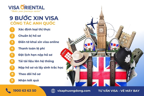 Thủ tục xin visa đi Anh công tác