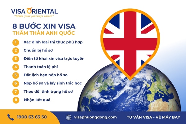 Thủ tục xin visa đi Anh thăm người thân