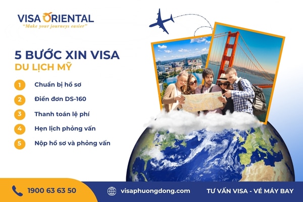 Quy trình làm visa du lịch Mỹ