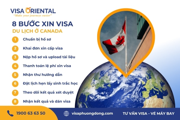 Thủ tục xin visa du lịch Canada