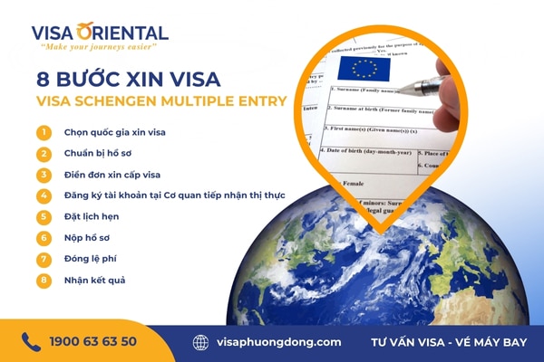 Thủ tục xin visa Schengen multiple entry