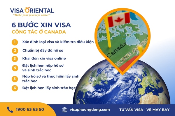 Thủ tục xin visa thương mại Canada