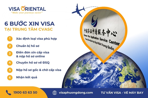 Quy trình nộp hồ sơ xin visa Trung Quốc tại CVASC