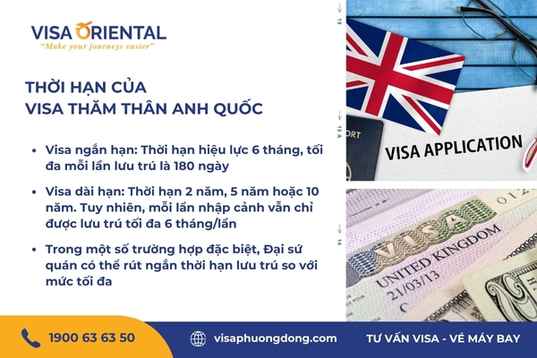 Visa thăm thân Anh Quốc có thời hạn bao lâu
