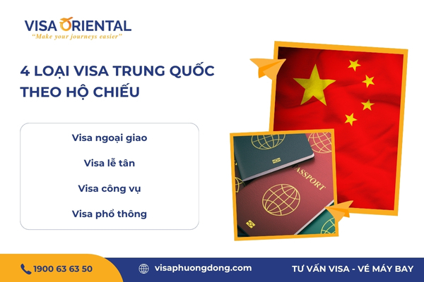 Các loại visa Trung Quốc theo hộ chiếu
