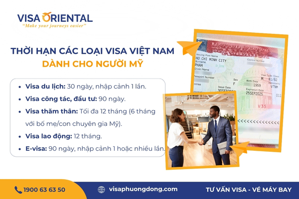 Visa Việt Nam cho người Mỹ